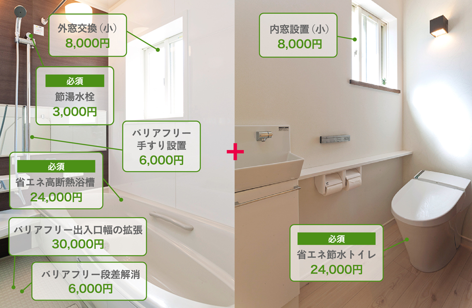 環境と家計にやさしいバス・トイレエコリフォームの場合