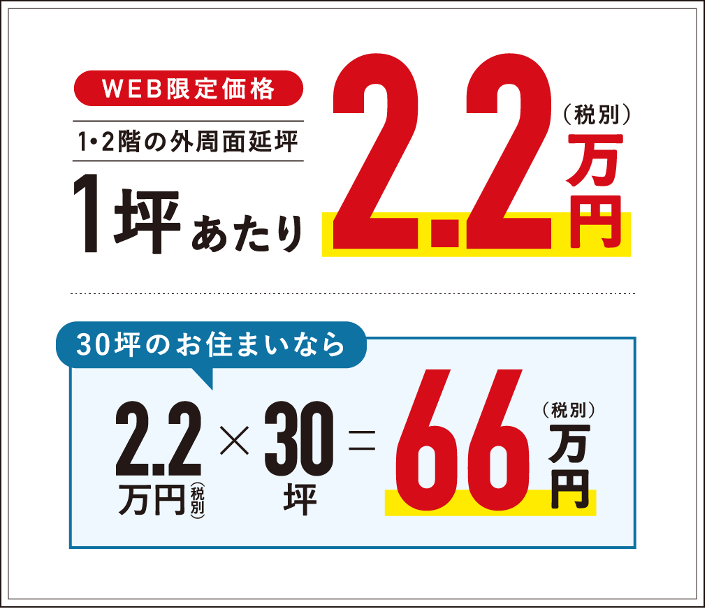 1・2階の外周面延坪1坪あたり2.2万円(税別)