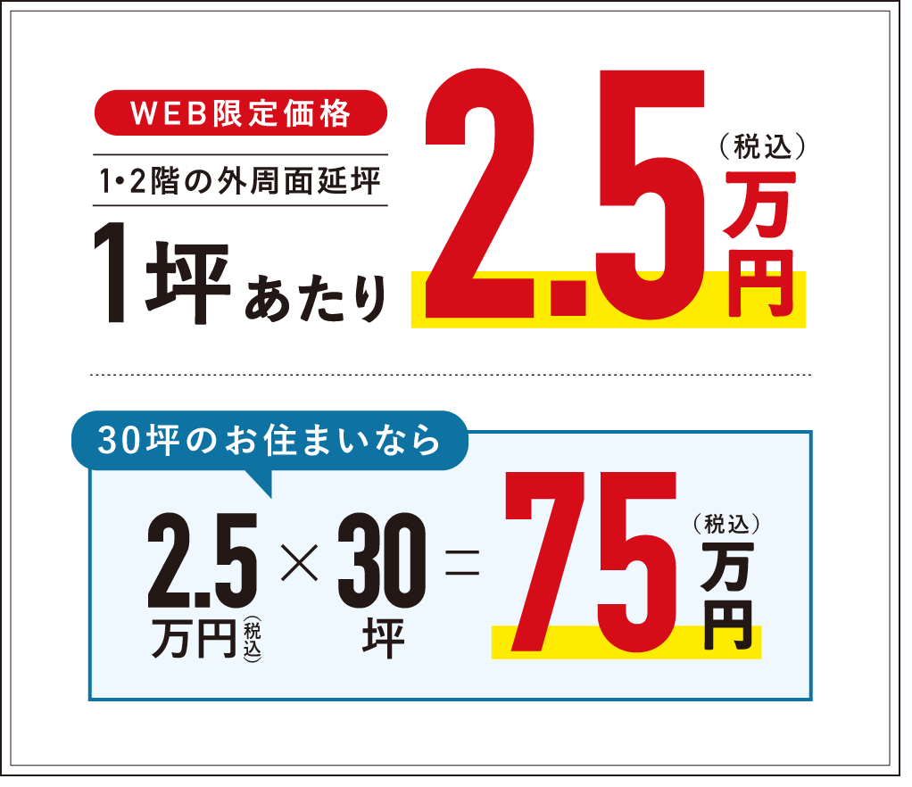 1・2階の外周面延坪1坪あたり2.2万円(税込)